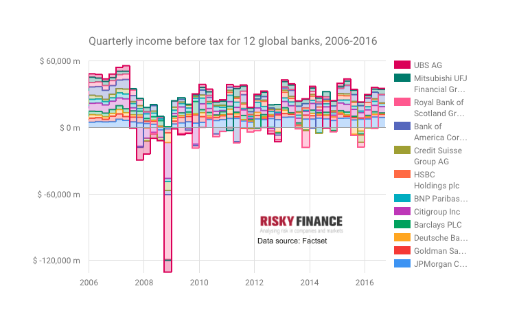 Screenshot of an interactive chart available to subscribers